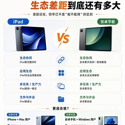 iPad与安卓平板生态对比