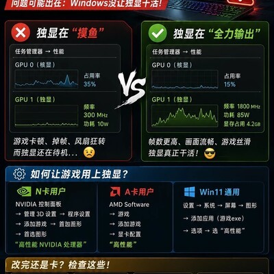 独显为何不工作