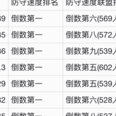 五个移动短板的篮球对决