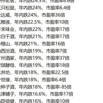巴菲特来了也得跪