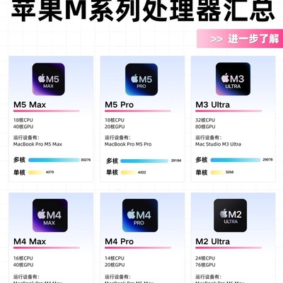 MacBook芯片性能真相
