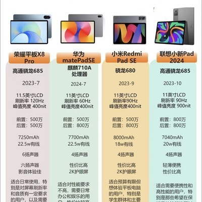 千元内适老平板推荐