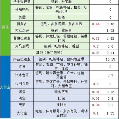 小娜2026薅羊毛第133天