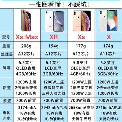 iPhone备用机选购指南