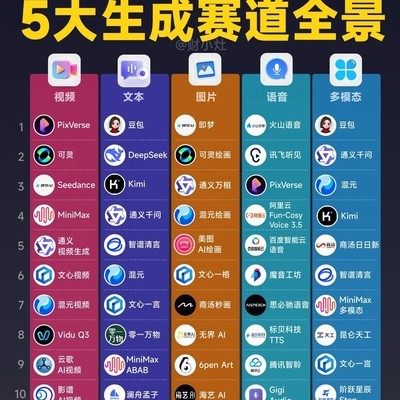 AI视频赛道领跑者 PixVerse