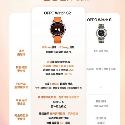 手表耳机新品全球首发