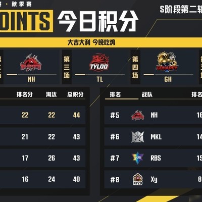 JDG单日7分无缘周决