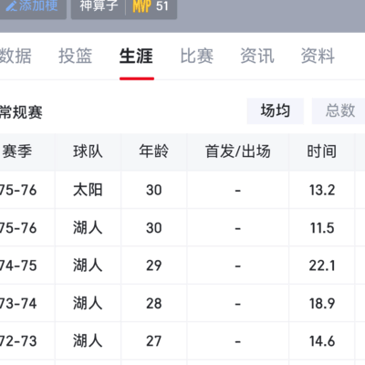 湖人会退役帕特莱利和菲尔杰克逊球衣吗