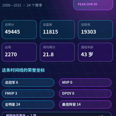 哈登谢幕，平行人生圆满落幕