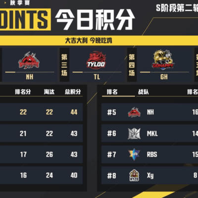 绝地求生赛事速报