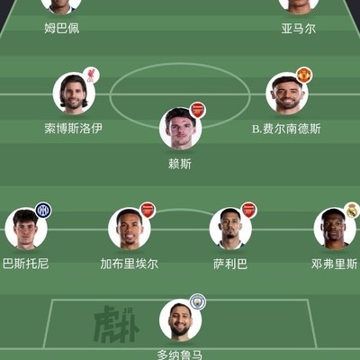 现役最强身价最高足球球星