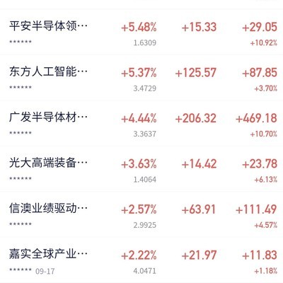 科技板块强势反弹