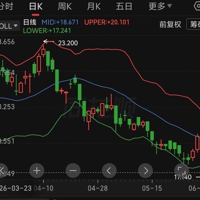 李宁签约库里，股价暴跌暗藏危机