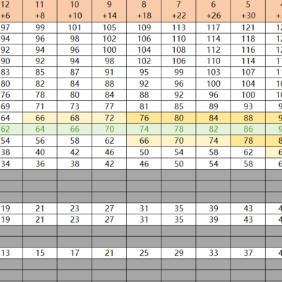 PGC积分与4AM决赛表现