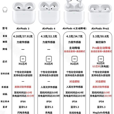 AirPods4系列选购指南