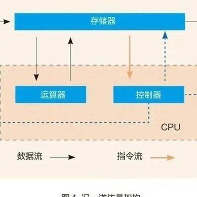 华为突破冯诺依曼架构