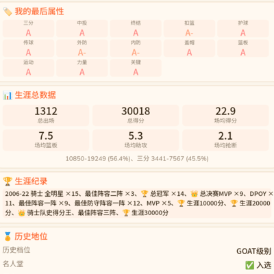 詹姆斯是人？