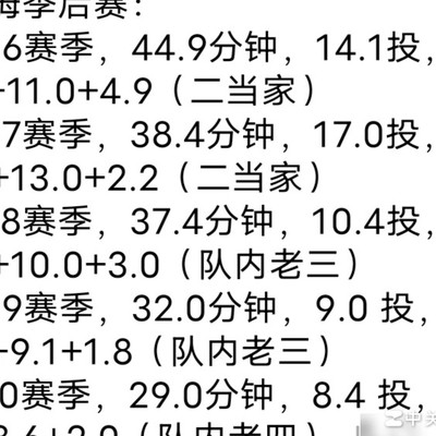 科比如何将奥多姆塑造成CBA球员