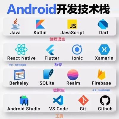 Android开发常用技术栈