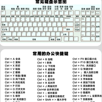 超全电脑快捷键大全