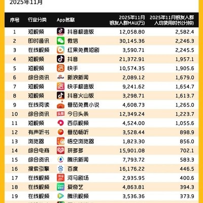 银发族APP使用新趋势