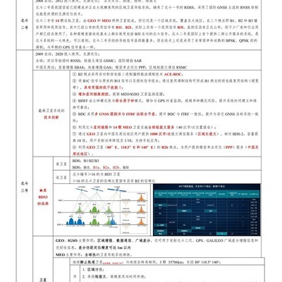 北斗卫星导航系统学习