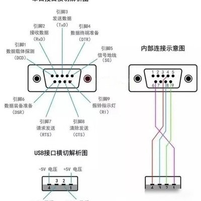 PLC串口通讯基础解析