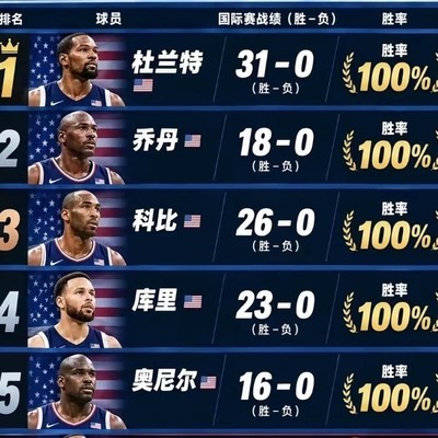 詹姆斯国际赛场为何输球最多？