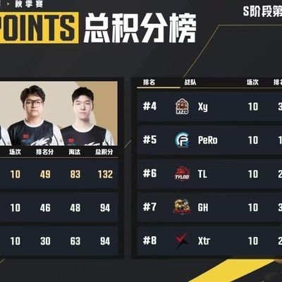 绝地求生S阶段AC组激战晋级