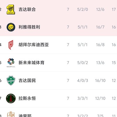 沙超容错率太低