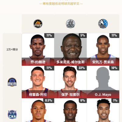 篮球九宫格挑战