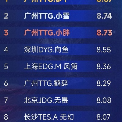 王者荣耀高分TOP10榜单揭晓