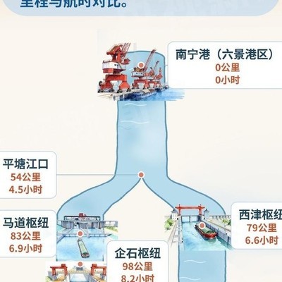 平陆运河今日通航