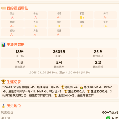 步行者队史最佳球员