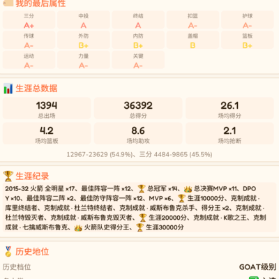 篮球之神之争
