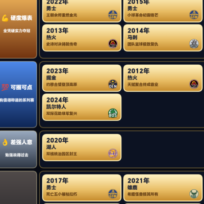 篮球讨论，反对抱团，客观看待球星组合