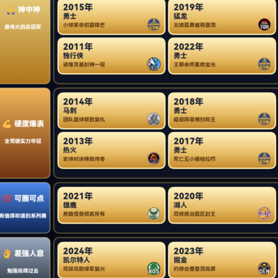NBA观赏性是否真下降？