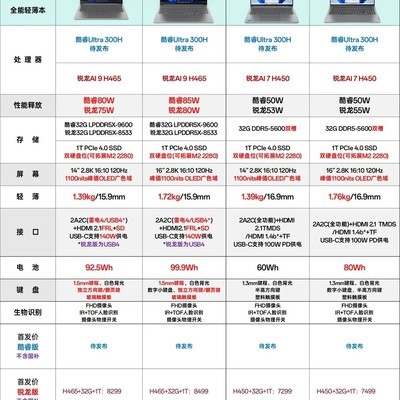 联想小新Pro GT 2026升级有限