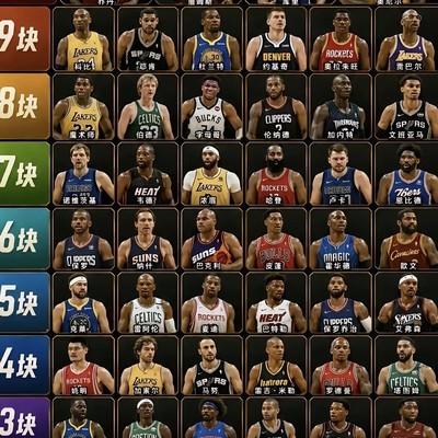 30块打造NBA梦之队