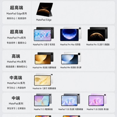 华为平板六大系列速选指南