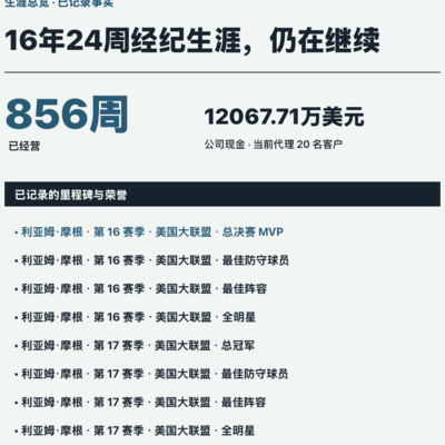16年篮球经纪人成绩单