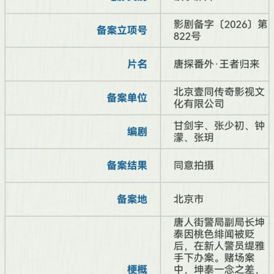 唐探番外杀青，群星集结