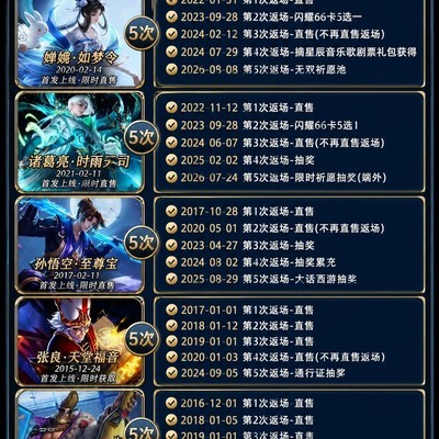 返场五次的热门皮肤