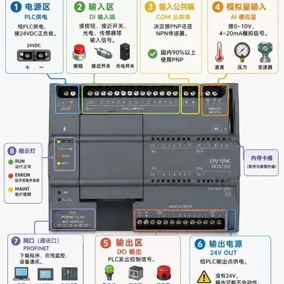 S7-1200接线避坑指南