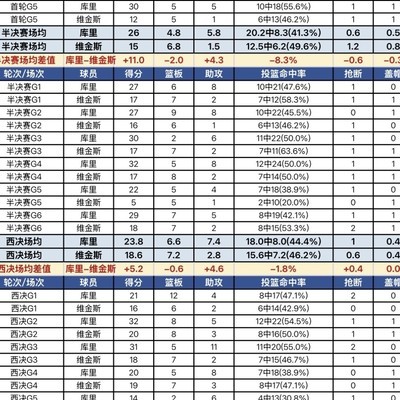 奥尼尔00年是否单核夺冠