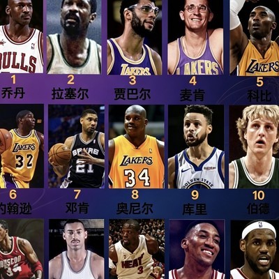 NBA历史地位排名引热议