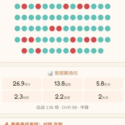 篮球史上的空前绝后