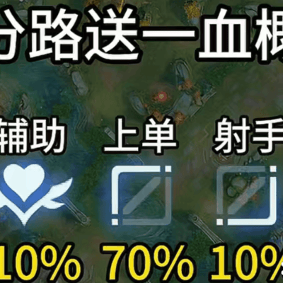 王者荣耀各路送一血概率分析