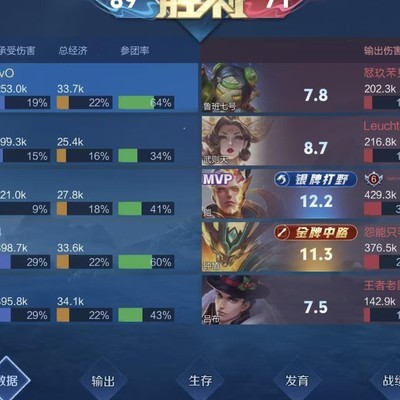 王者荣耀1721.2版本强度解析