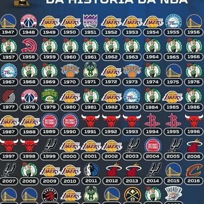 高考那年NBA冠军是谁？